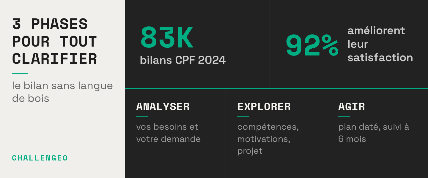 Les 3 phases du bilan de compétences décryptées sans langue de bois