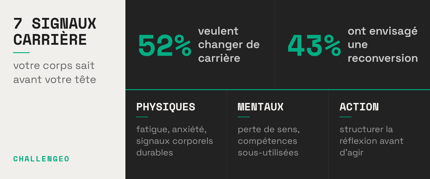 7 signaux qui prouvent que vous devez faire le point sur votre carrière