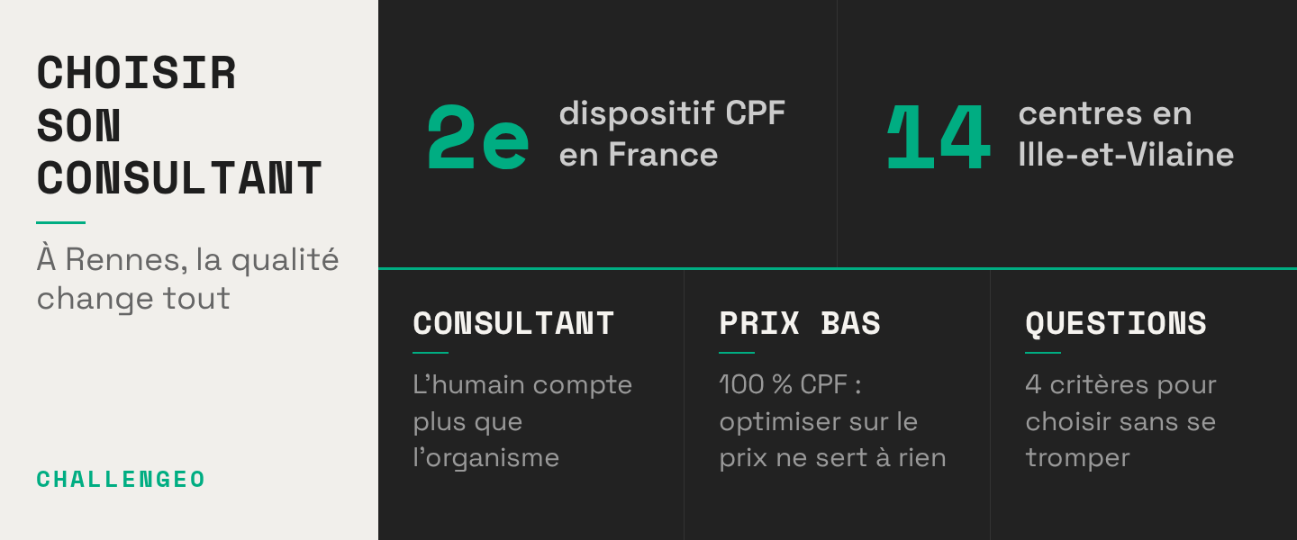 Bilan de compétences à Rennes : comment choisir le bon consultant