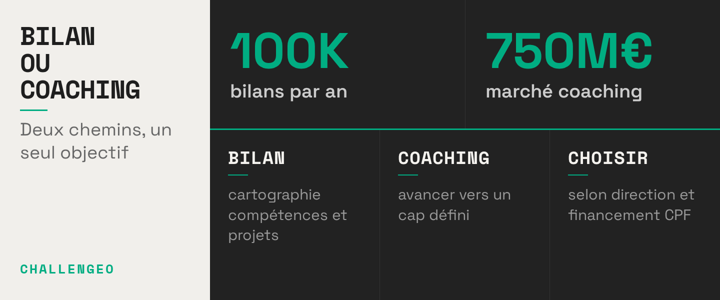 Bilan de compétences ou coaching : comment choisir ?