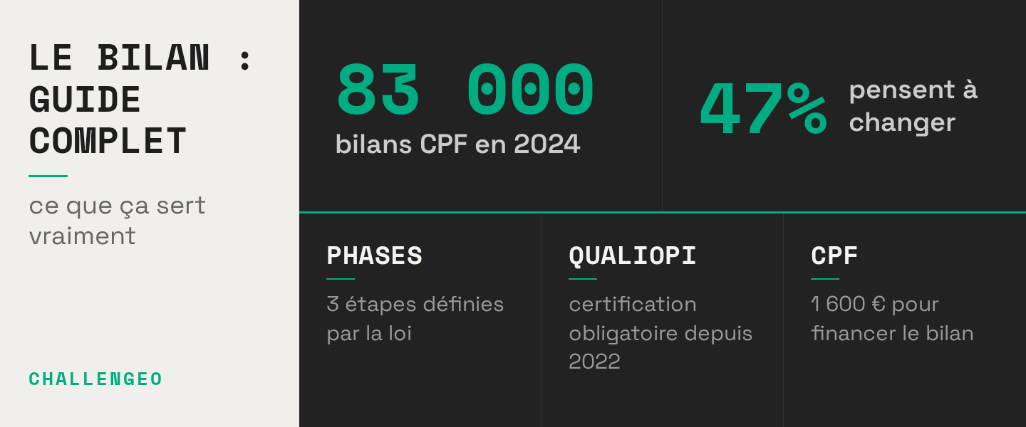 Bilan de compétences : le guide complet pour comprendre à quoi ça sert (vraiment)