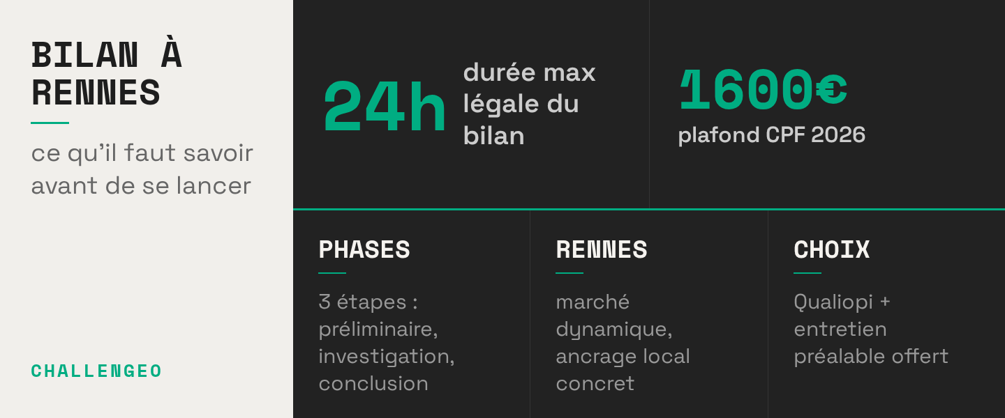 Bilan de compétences à Rennes : ce qu'il faut savoir avant de se lancer