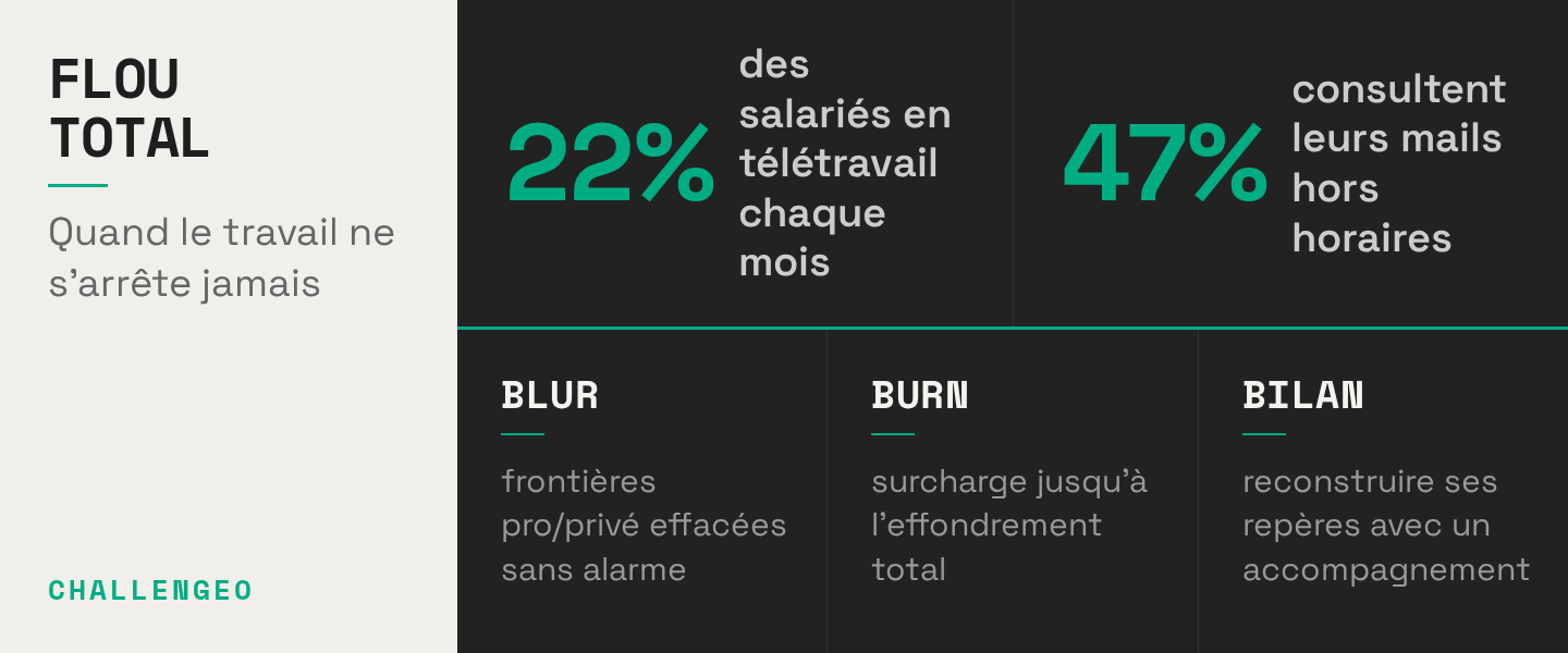 Blur-out programmé : et si votre épuisement était un signal ?