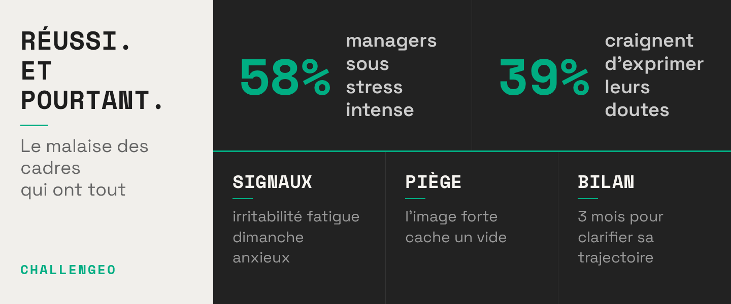 Cadre en perte de repères : quand la réussite ne suffit plus