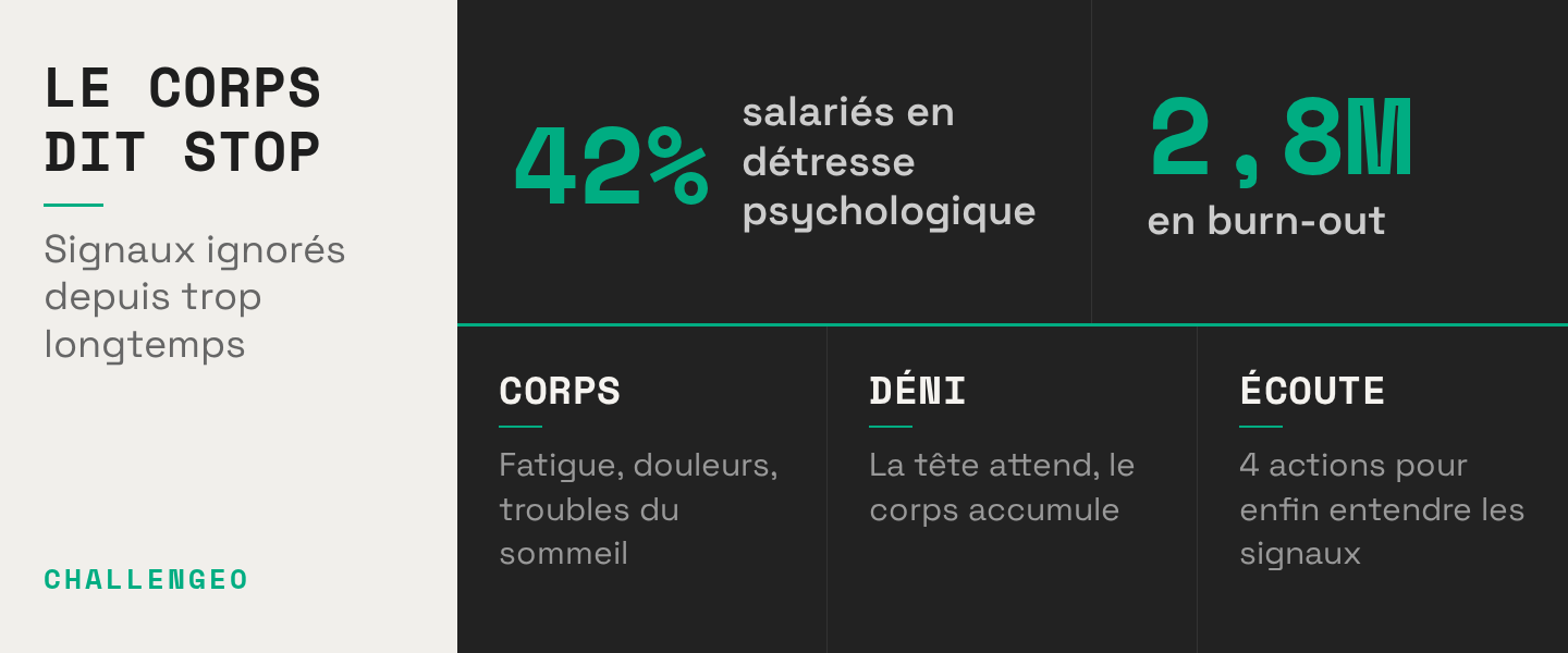 Quand le corps dit stop avant la tête : signaux physiques du mal-être