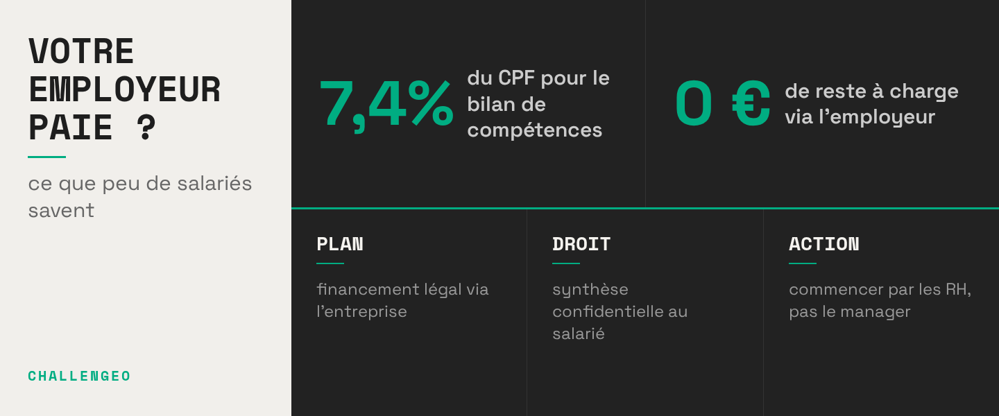 Votre employeur peut financer votre bilan de compétences