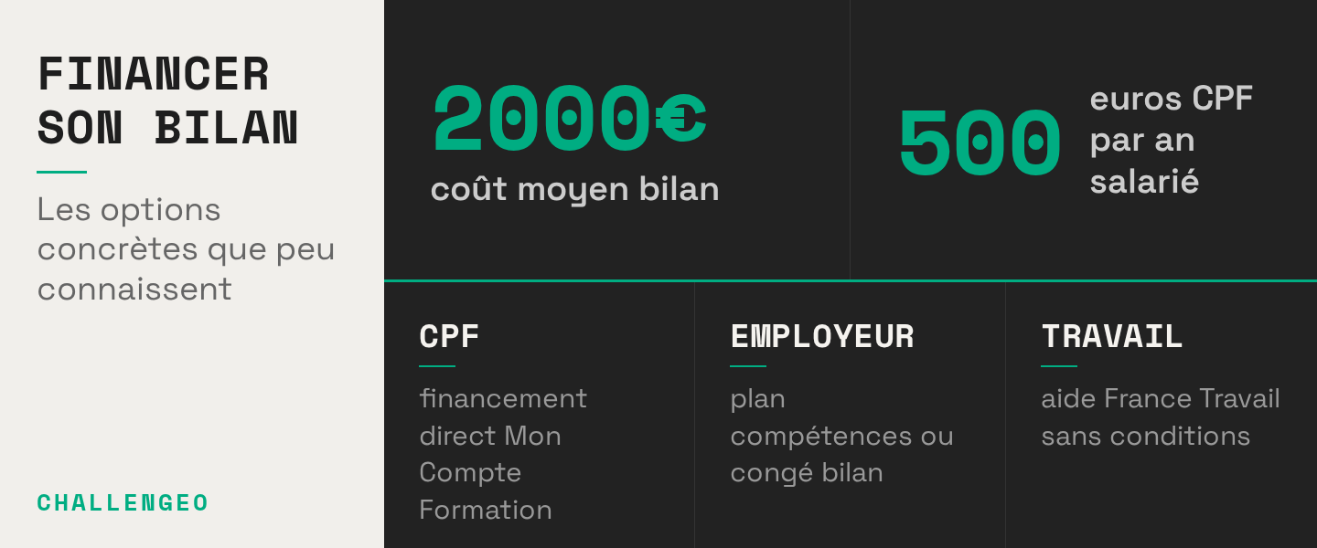 Financer son bilan : CPF, employeur, France Travail