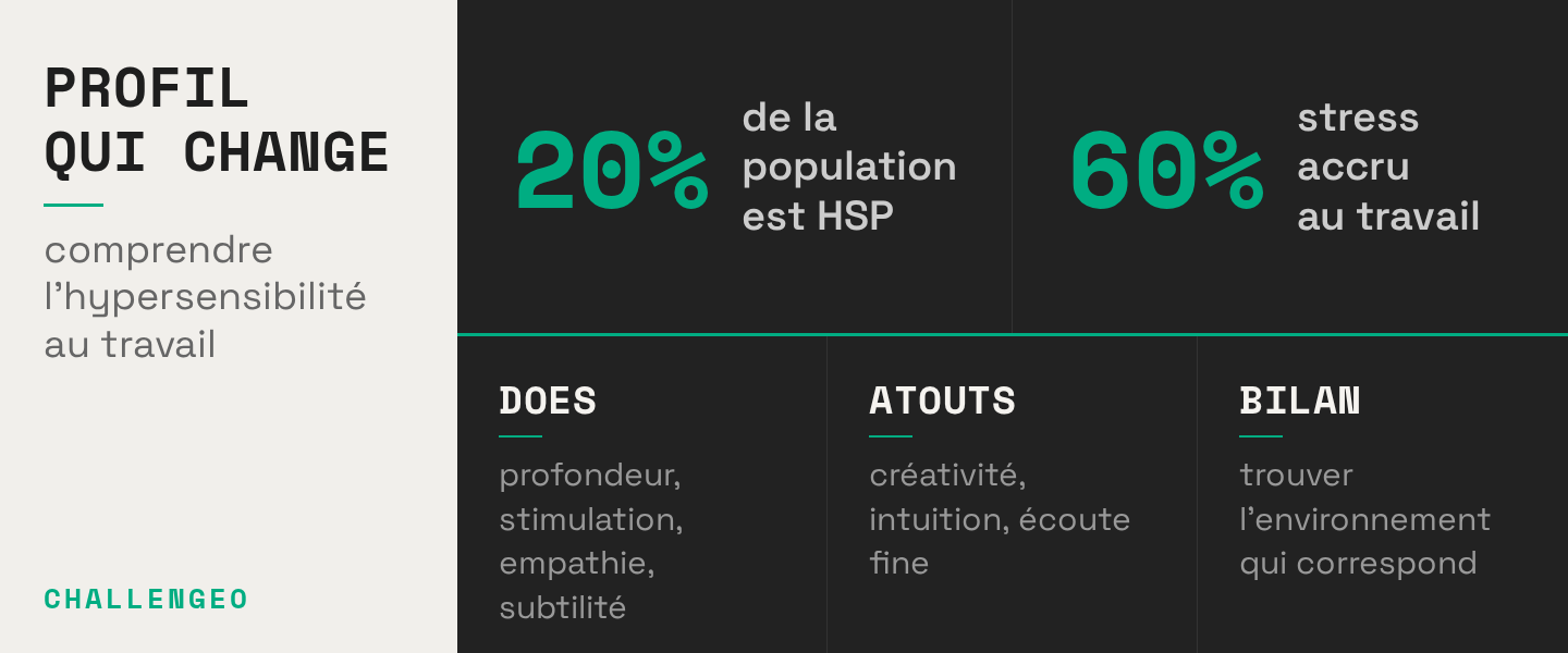 Hypersensibilité et travail : comprendre pour mieux se positionner