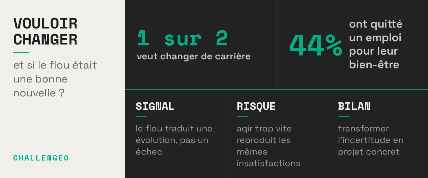 « Je ne sais plus ce que je veux » : et si c'était une bonne nouvelle ?