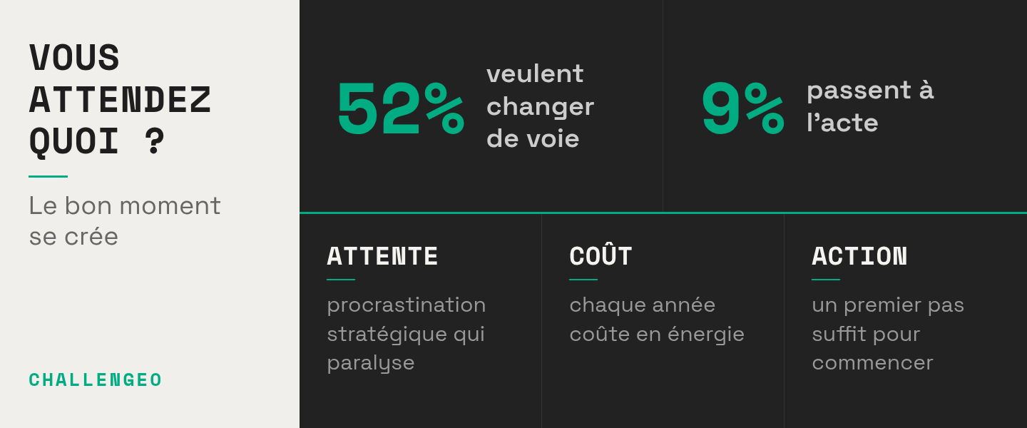 « Ce n'est pas le bon moment » : pourquoi attendre coûte cher