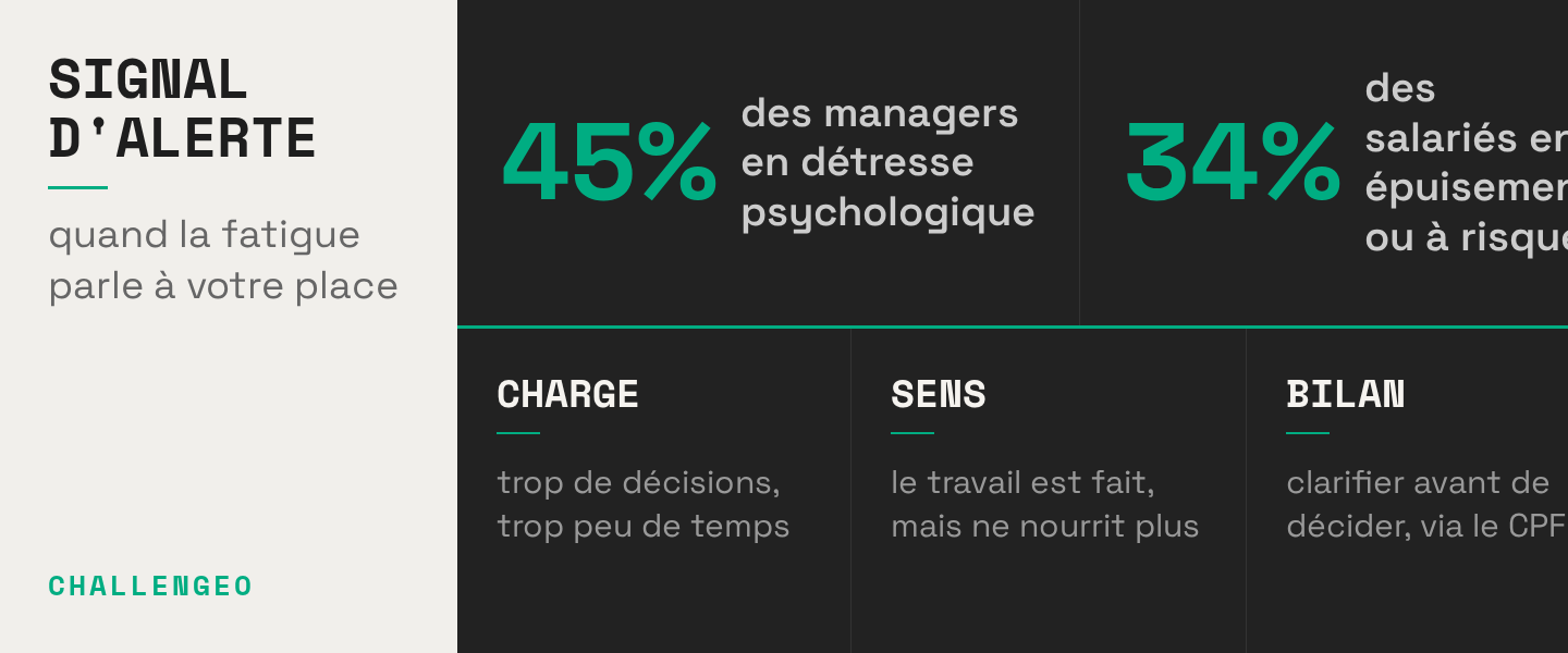 Manager épuisé : charge mentale et perte de sens, les signaux d'alerte