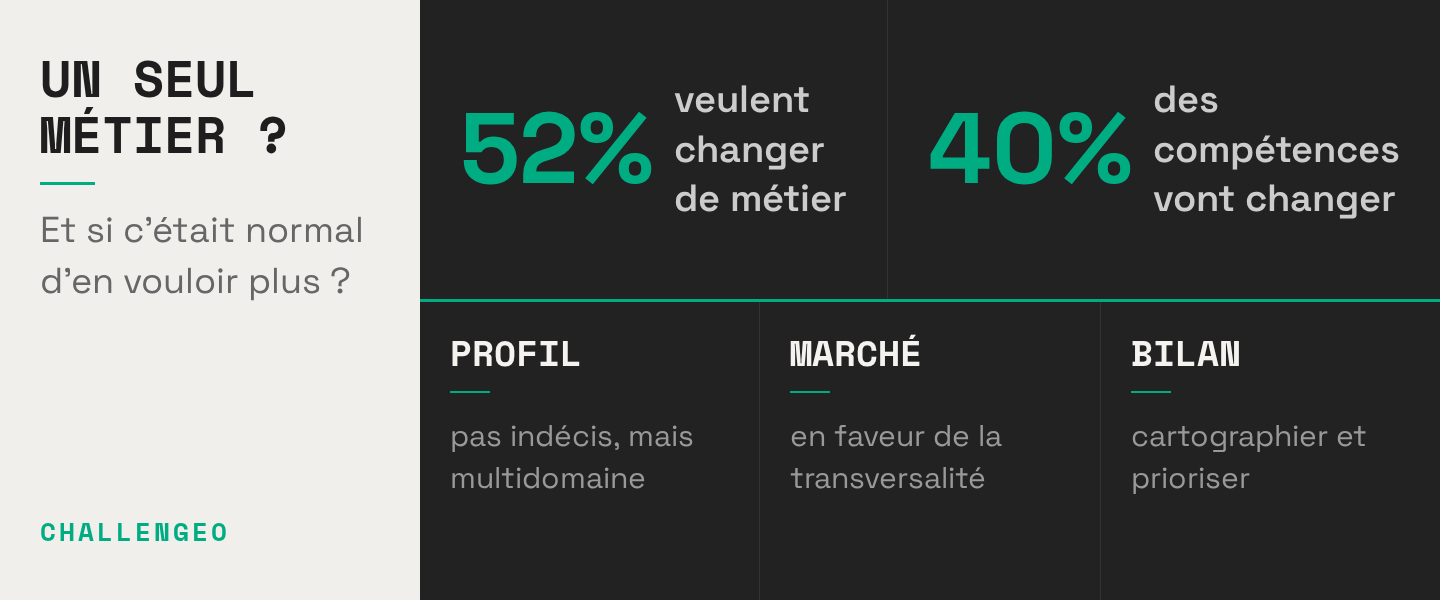 Multipotentiel : faire de vos passions multiples une force