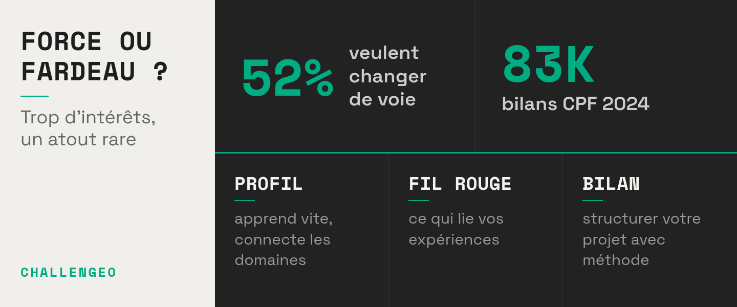Multipotentiel : transformer la dispersion en stratégie de carrière