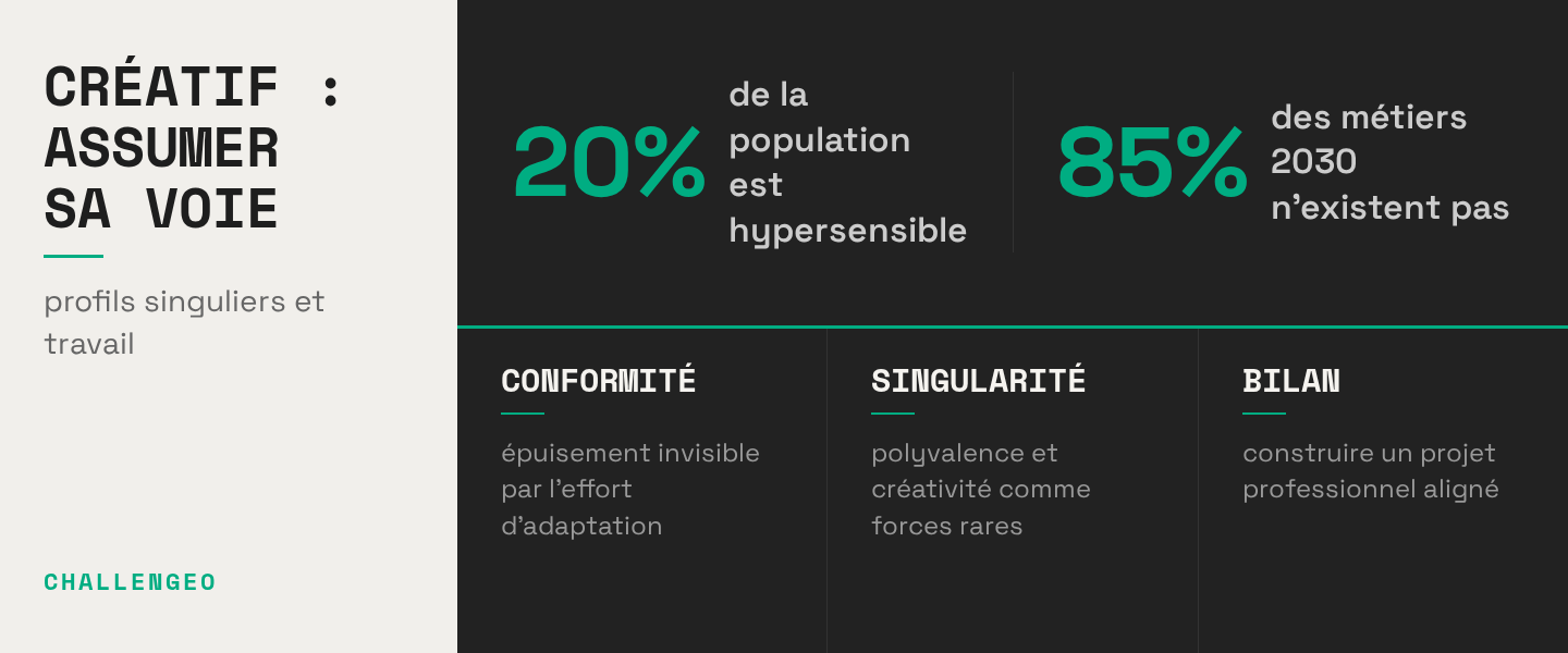 Profils créatifs : s'adapter ou assumer sa singularité ?