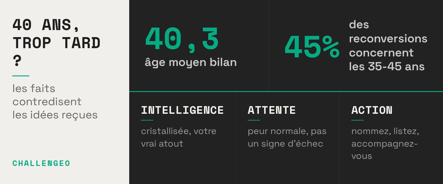 Reconversion après 40 ans : les idées reçues face aux faits
