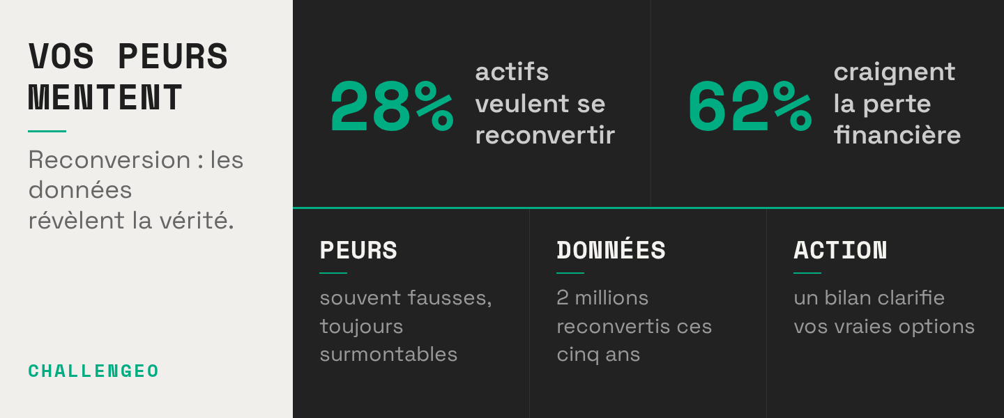 8 peurs de la reconversion (et pourquoi elles mentent)