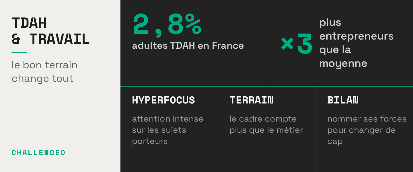 TDAH et reconversion : l'hyperactivité mentale comme moteur